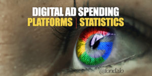 Complete digital ad marketing statistics